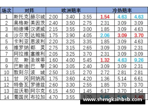 emc易倍体育沙尔克04主场惨遭失利，积分榜上岌岌可危