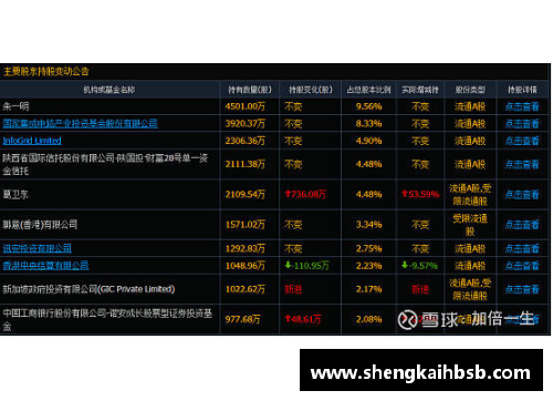 emc易倍体育官方网站引进政策调整，豪华引援或将受限 - 副本