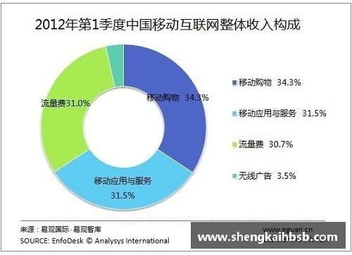 emc易倍体育官方网站一季度华鲁集团新产品销量创单季度最好记录：创新引领未来 - 副本